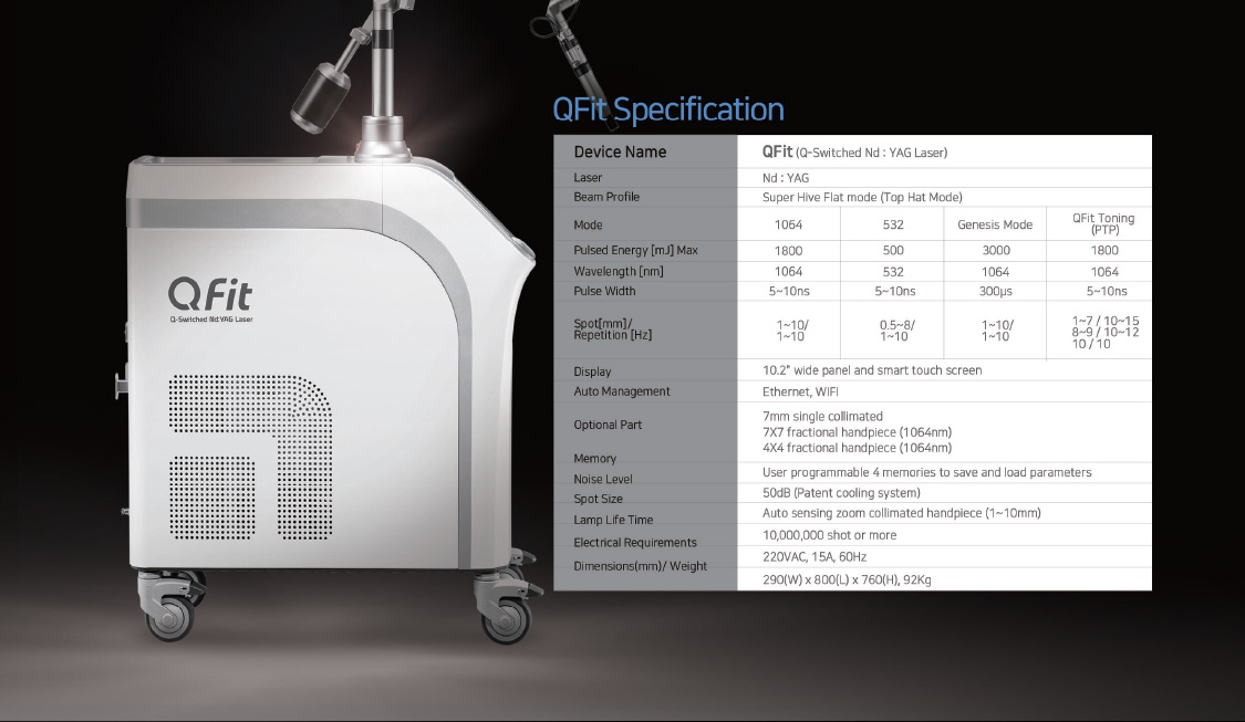 QFIT Q-Switched ND: YAG Laser specification: