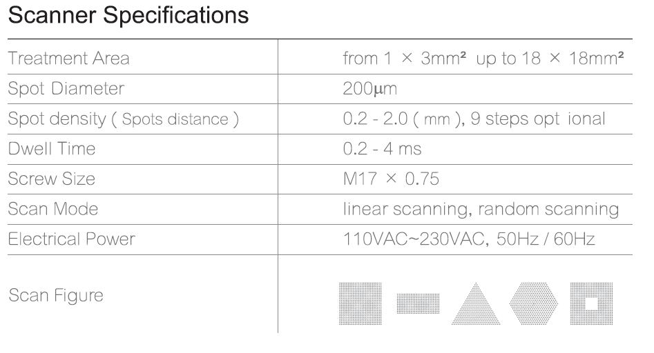 Cortex CO2 & Er: YAG Laser Scanner Specification