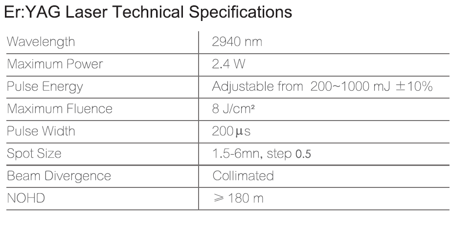 Er: YAG Laser Technical Specification